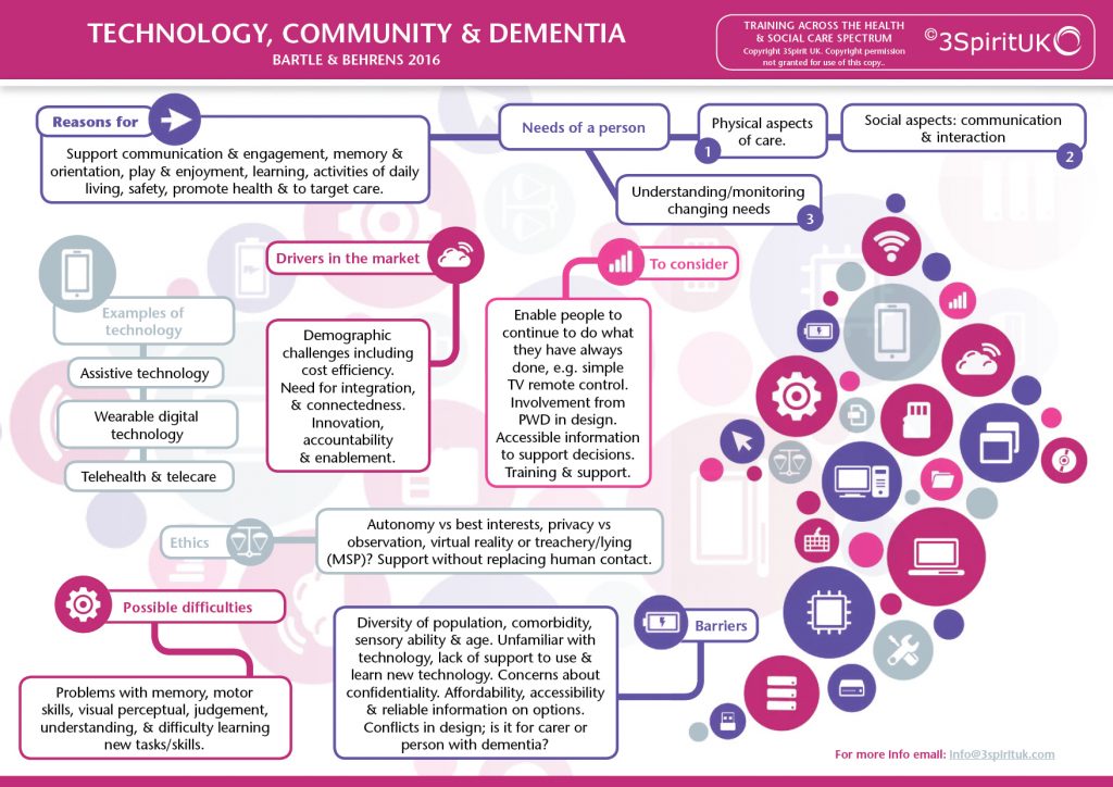 at-and-dementia_web