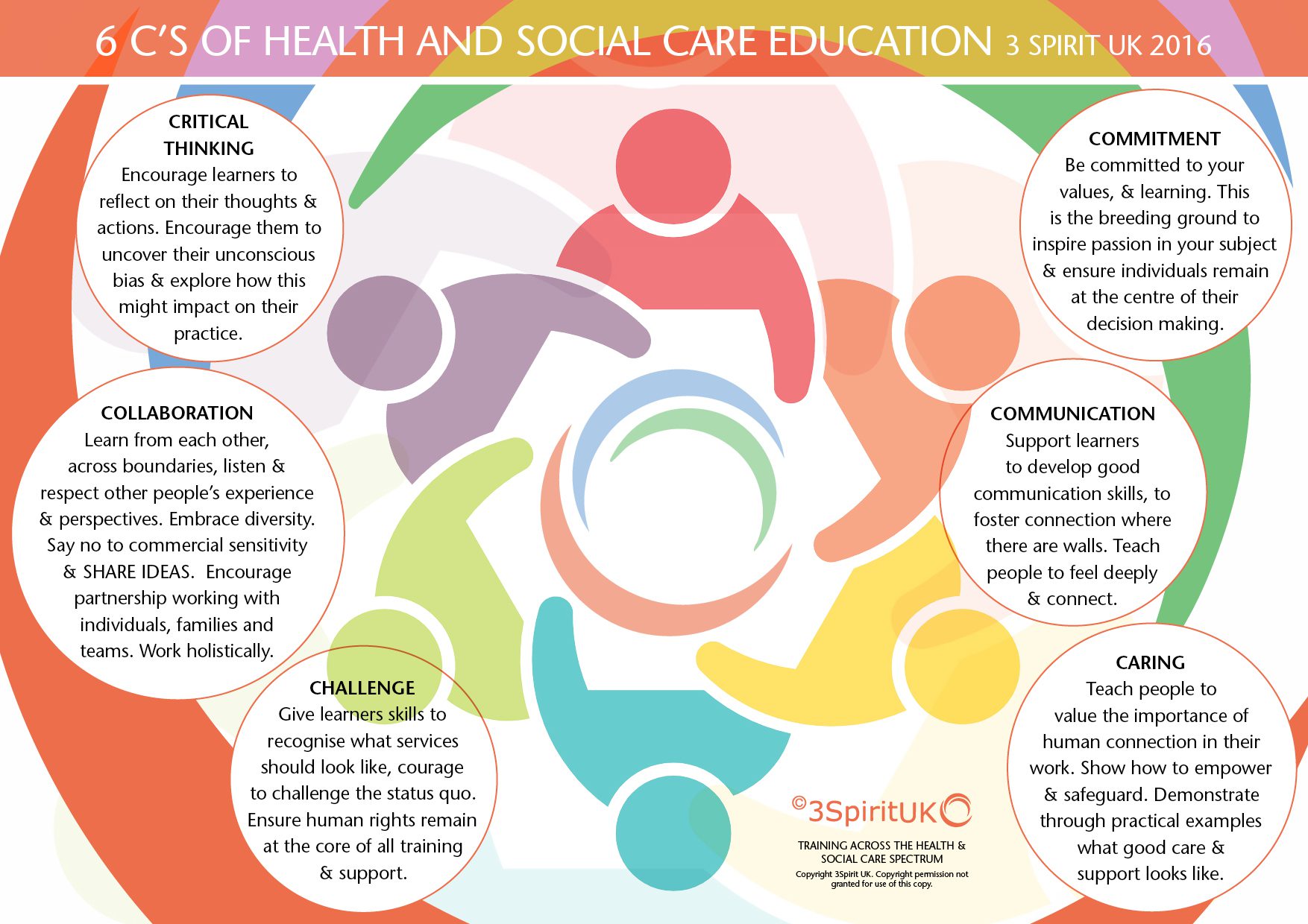 individual rights in health and social care